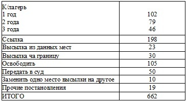 Право на репрессии Право на репрессии