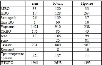 Право на репрессии Право на репрессии