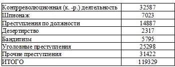 Право на репрессии Право на репрессии