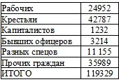 Право на репрессии Право на репрессии