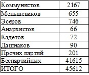 Право на репрессии Право на репрессии
