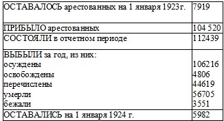 Право на репрессии Право на репрессии