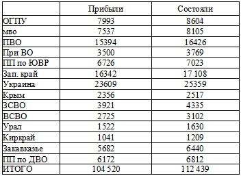 Право на репрессии Право на репрессии