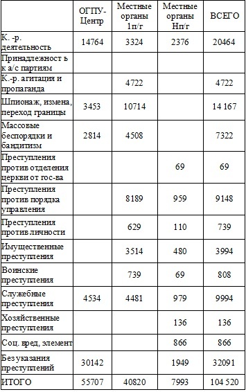 Право на репрессии Право на репрессии