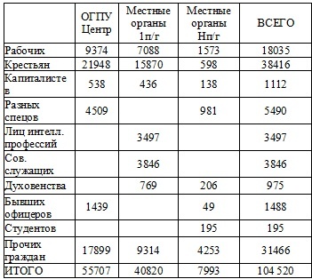 Право на репрессии Право на репрессии