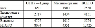 Право на репрессии Право на репрессии