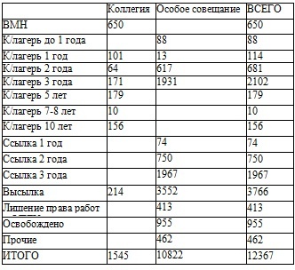 Право на репрессии Право на репрессии