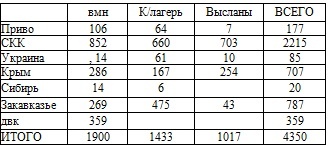 Право на репрессии Право на репрессии