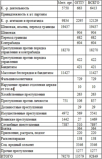 Право на репрессии Право на репрессии