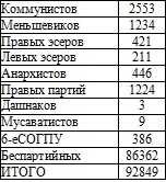 Право на репрессии Право на репрессии