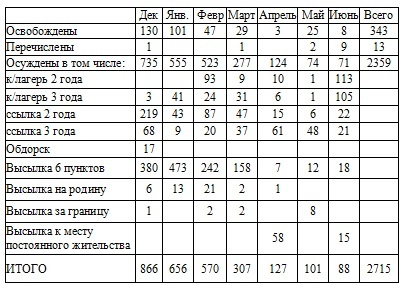 Право на репрессии Право на репрессии