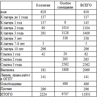Право на репрессии Право на репрессии
