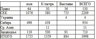 Право на репрессии Право на репрессии