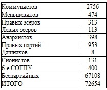 Право на репрессии Право на репрессии