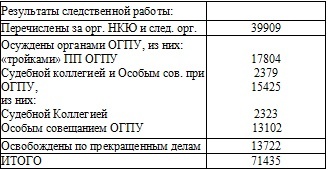 Право на репрессии Право на репрессии