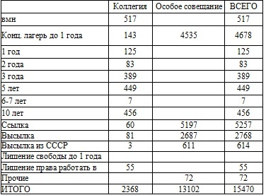 Право на репрессии Право на репрессии