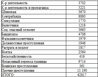 Право на репрессии Право на репрессии