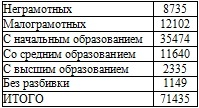 Право на репрессии Право на репрессии