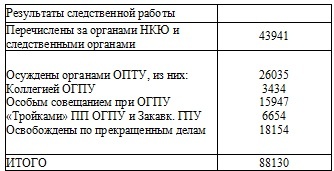Право на репрессии Право на репрессии