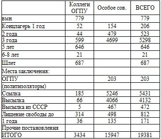 Право на репрессии Право на репрессии