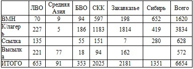 Право на репрессии Право на репрессии