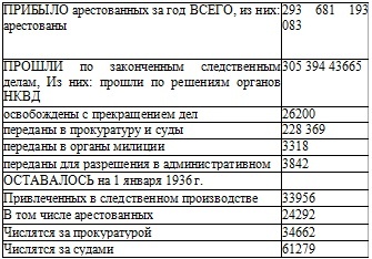 Право на репрессии Право на репрессии