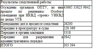 Право на репрессии Право на репрессии