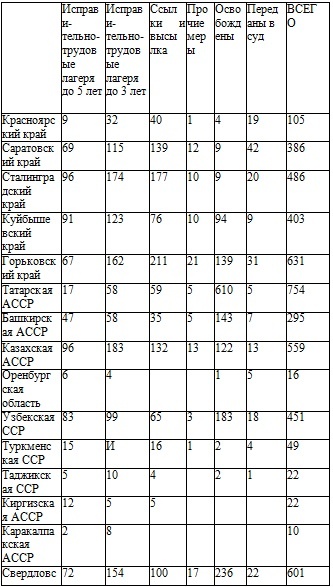 Право на репрессии Право на репрессии