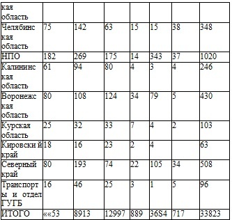Право на репрессии Право на репрессии