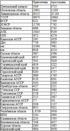 Право на репрессии Право на репрессии