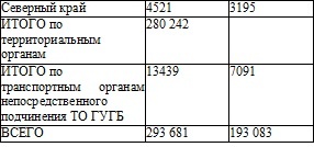 Право на репрессии Право на репрессии
