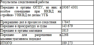 Право на репрессии Право на репрессии