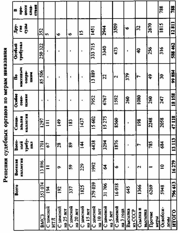 Право на репрессии Право на репрессии