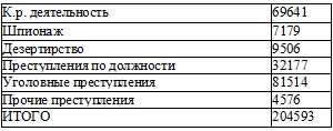 Право на репрессии Право на репрессии