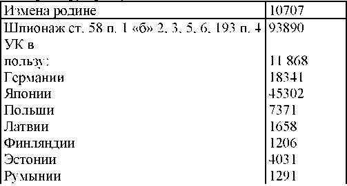 Право на репрессии Право на репрессии