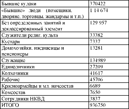 Право на репрессии Право на репрессии