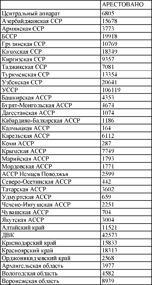 Право на репрессии Право на репрессии