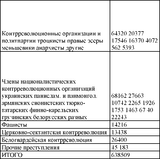Право на репрессии Право на репрессии