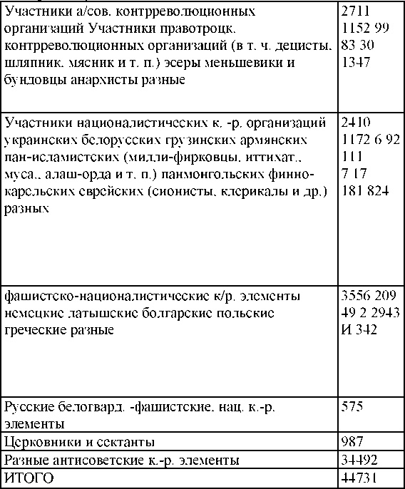 Право на репрессии Право на репрессии