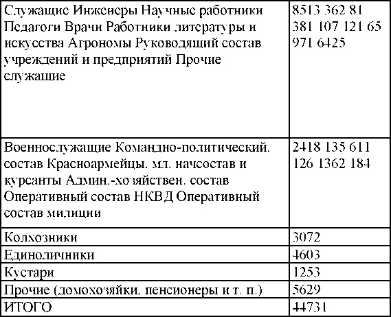 Право на репрессии Право на репрессии