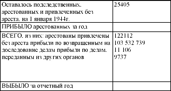 Право на репрессии Право на репрессии