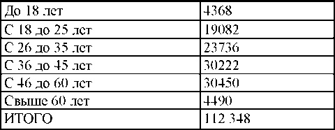 Право на репрессии Право на репрессии