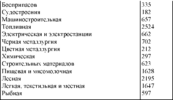 Право на репрессии Право на репрессии