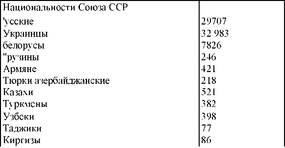 Право на репрессии Право на репрессии