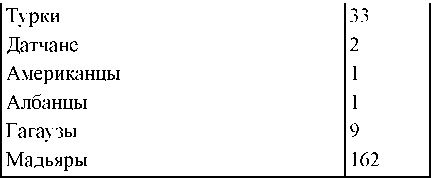 Право на репрессии Право на репрессии