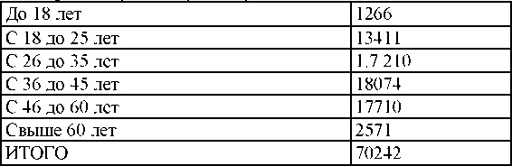 Право на репрессии Право на репрессии
