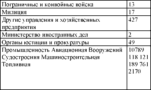 Право на репрессии Право на репрессии