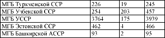 Право на репрессии