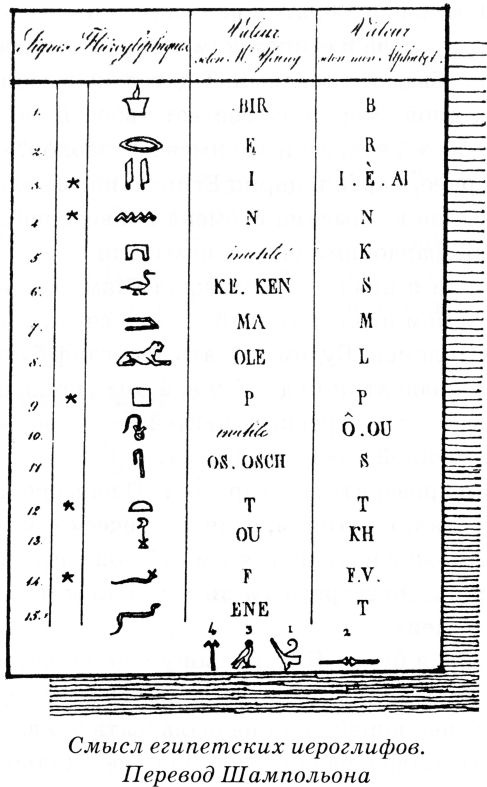 Тайны древнего мира Тайны древнего мира