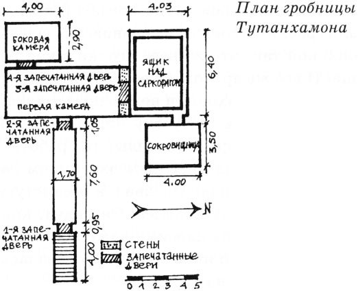Тайны древнего мира Тайны древнего мира